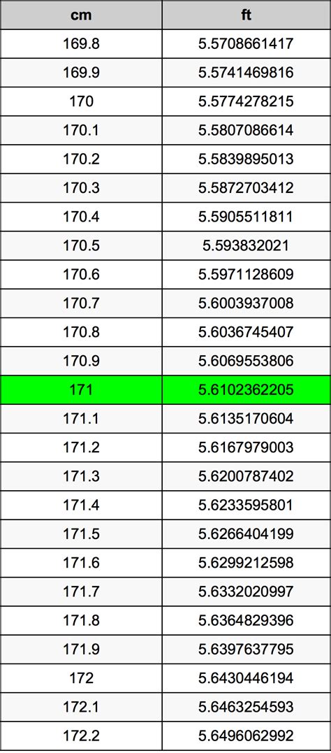 171 cm in feet|Convert 171 centimeters to feet and inches